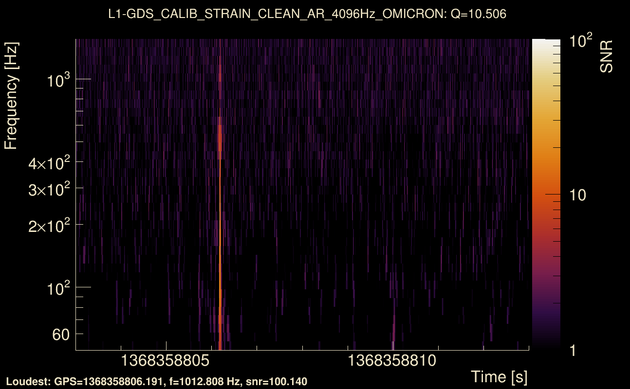 Omicron map Q1, det1, 1368358808