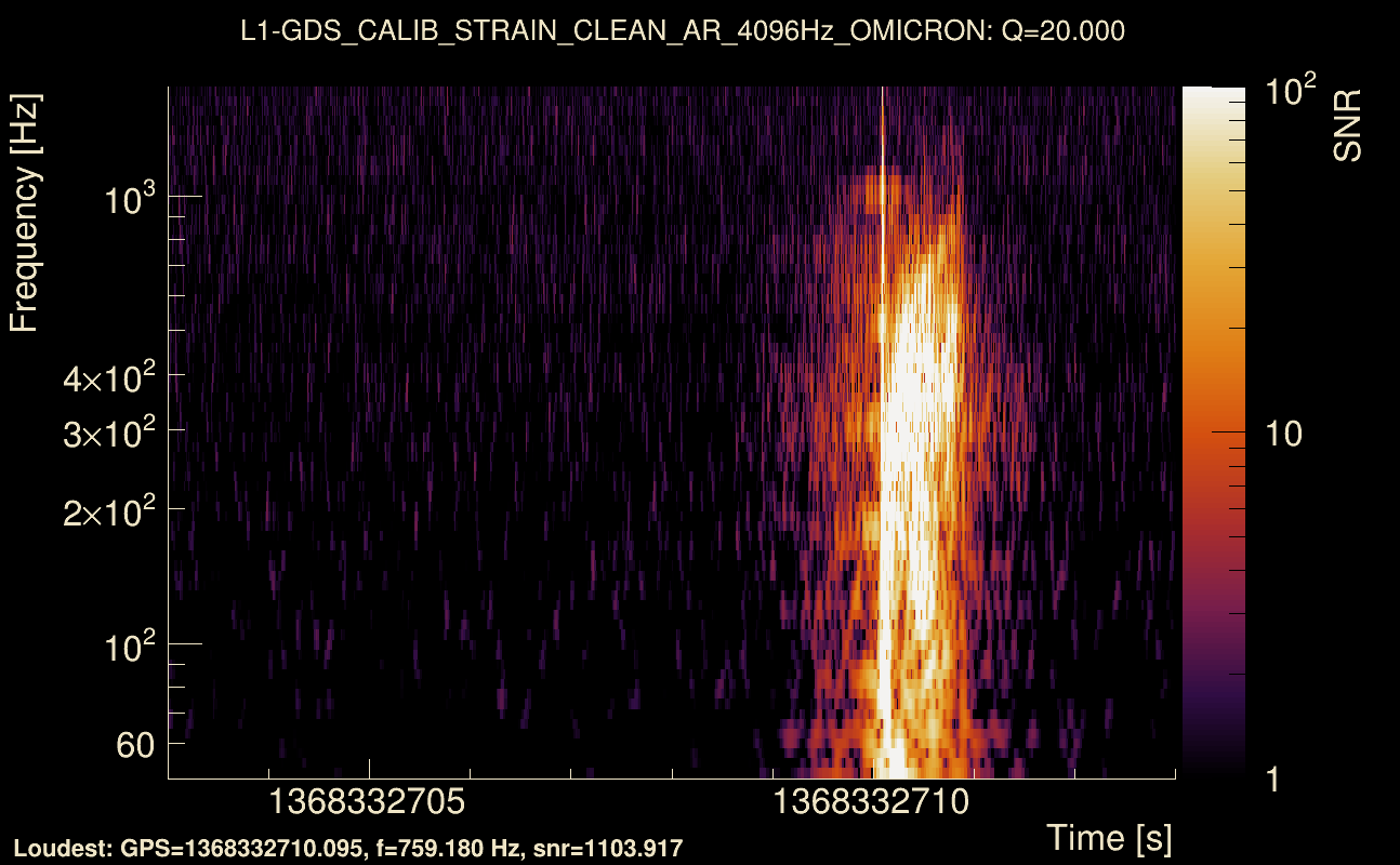 Omicron map Q2, det1, 1368332708