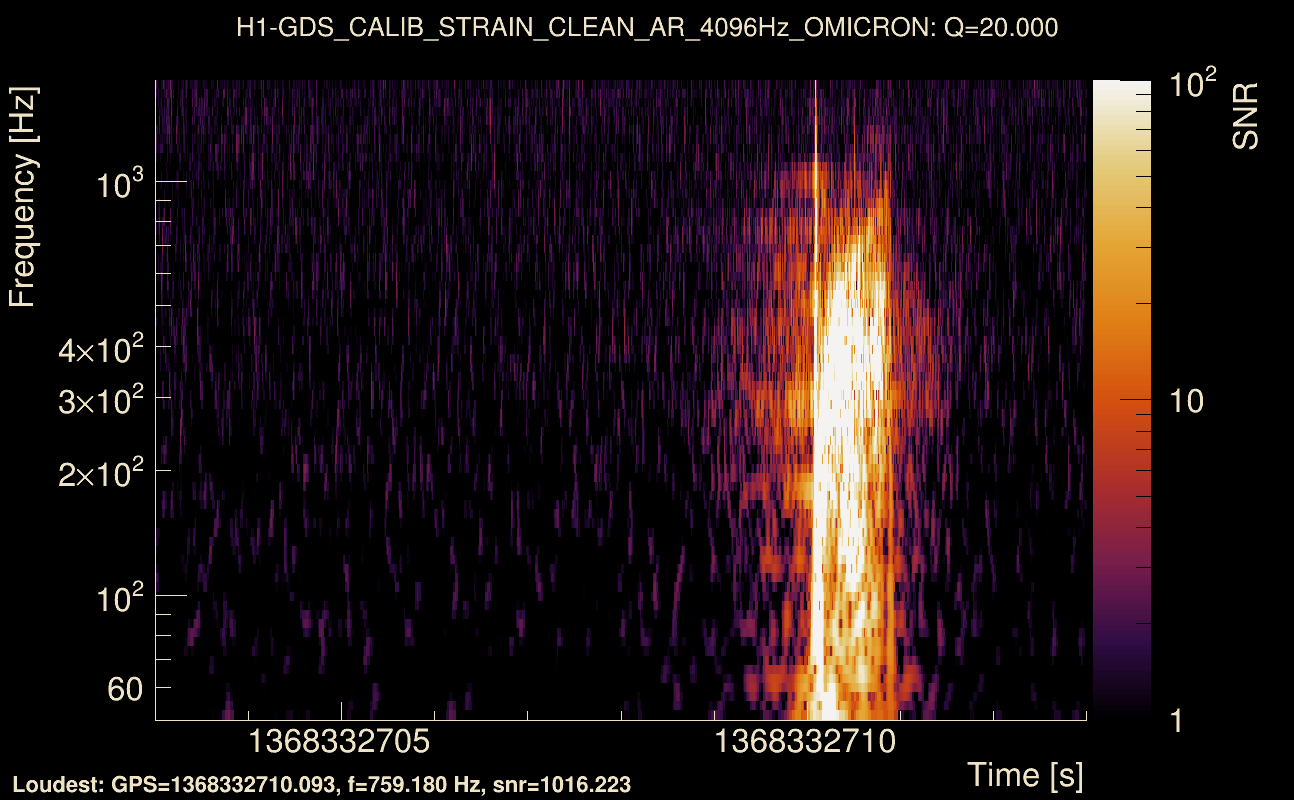 Omicron map Q2, det0, 1368332708