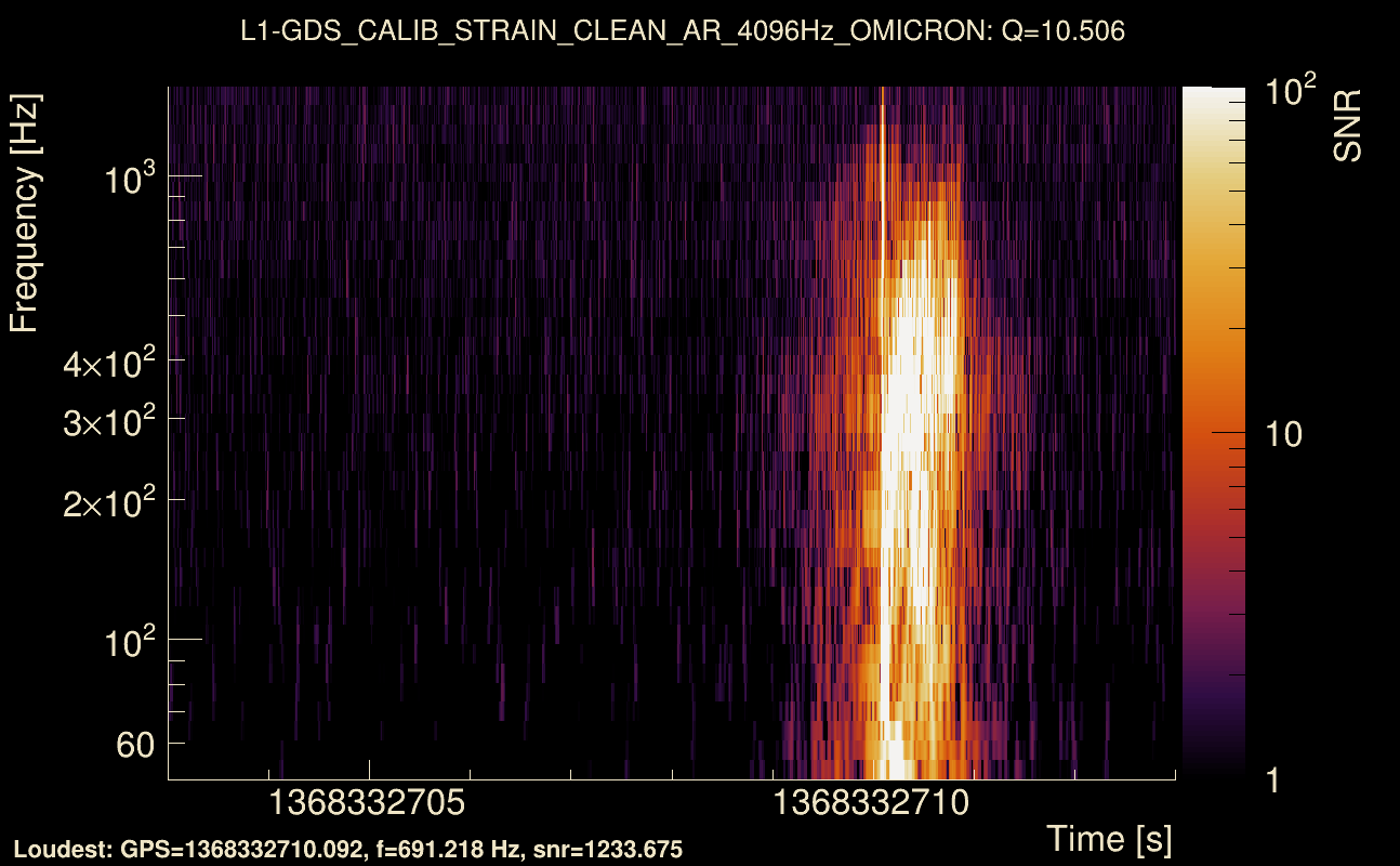 Omicron map Q1, det1, 1368332708
