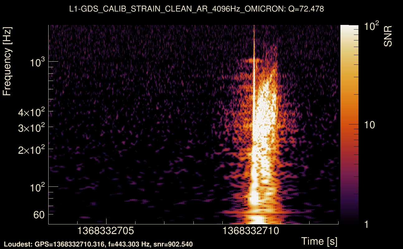 Omicron map Q4, det1, 1368332708