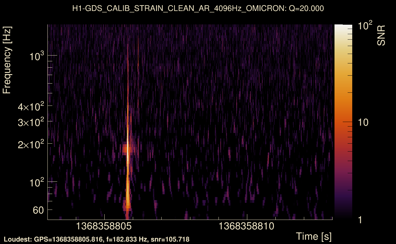 Omicron map Q2, det0, 1368358808