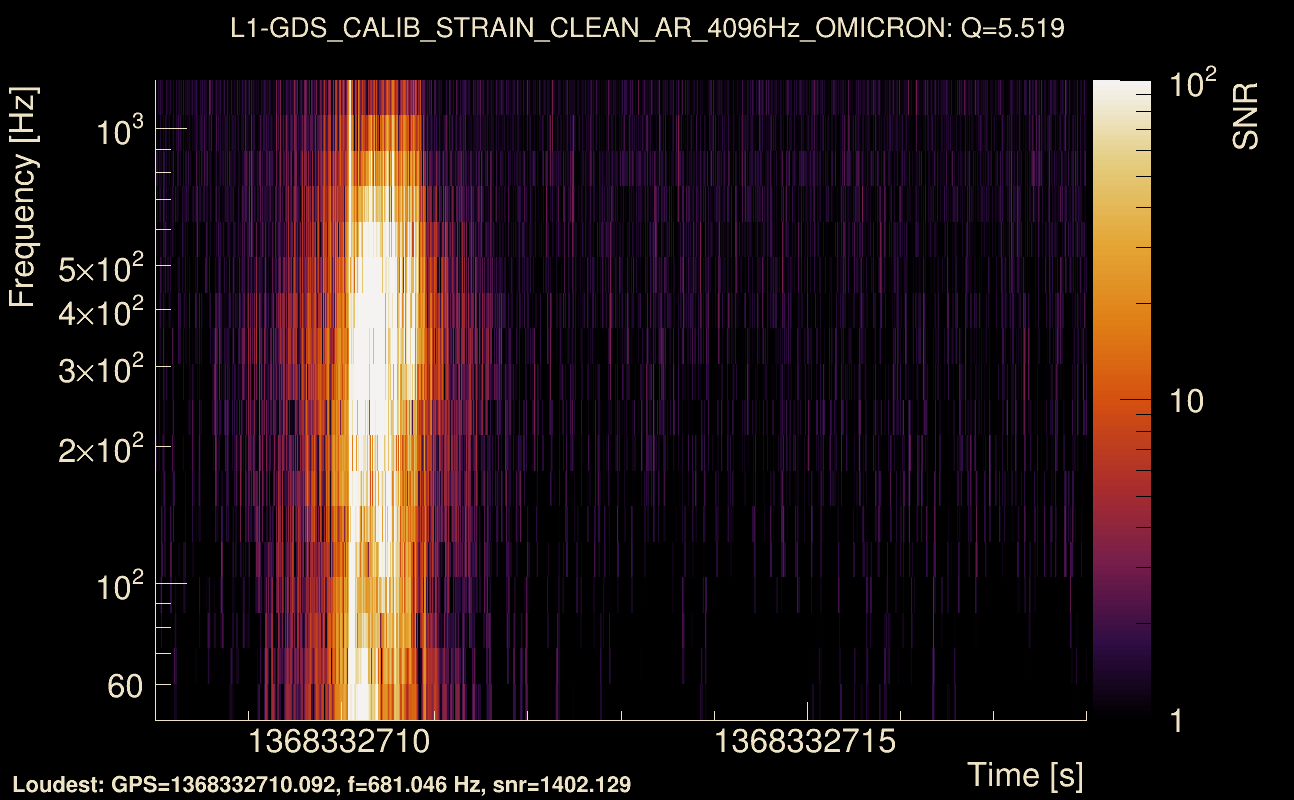 Omicron map Q0, det1, 1368332713