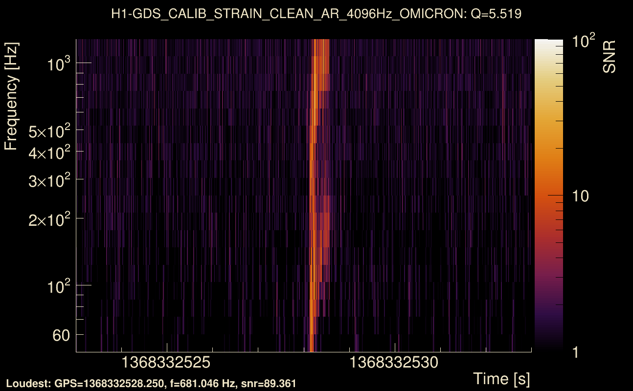 Omicron map Q0, det0, 1368332528