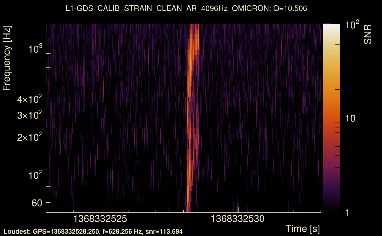 Omicron map Q1, det1, 1368332528