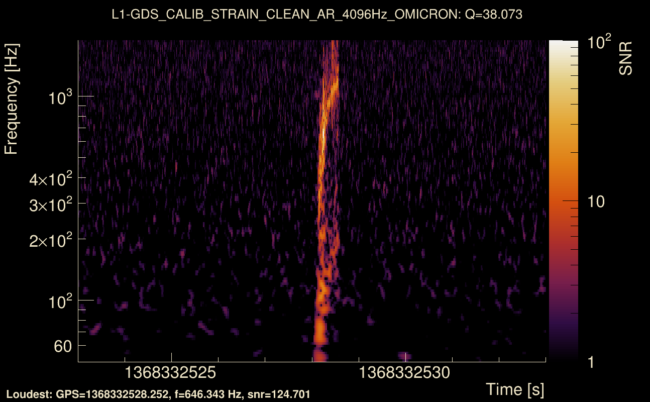 Omicron map Q3, det1, 1368332528