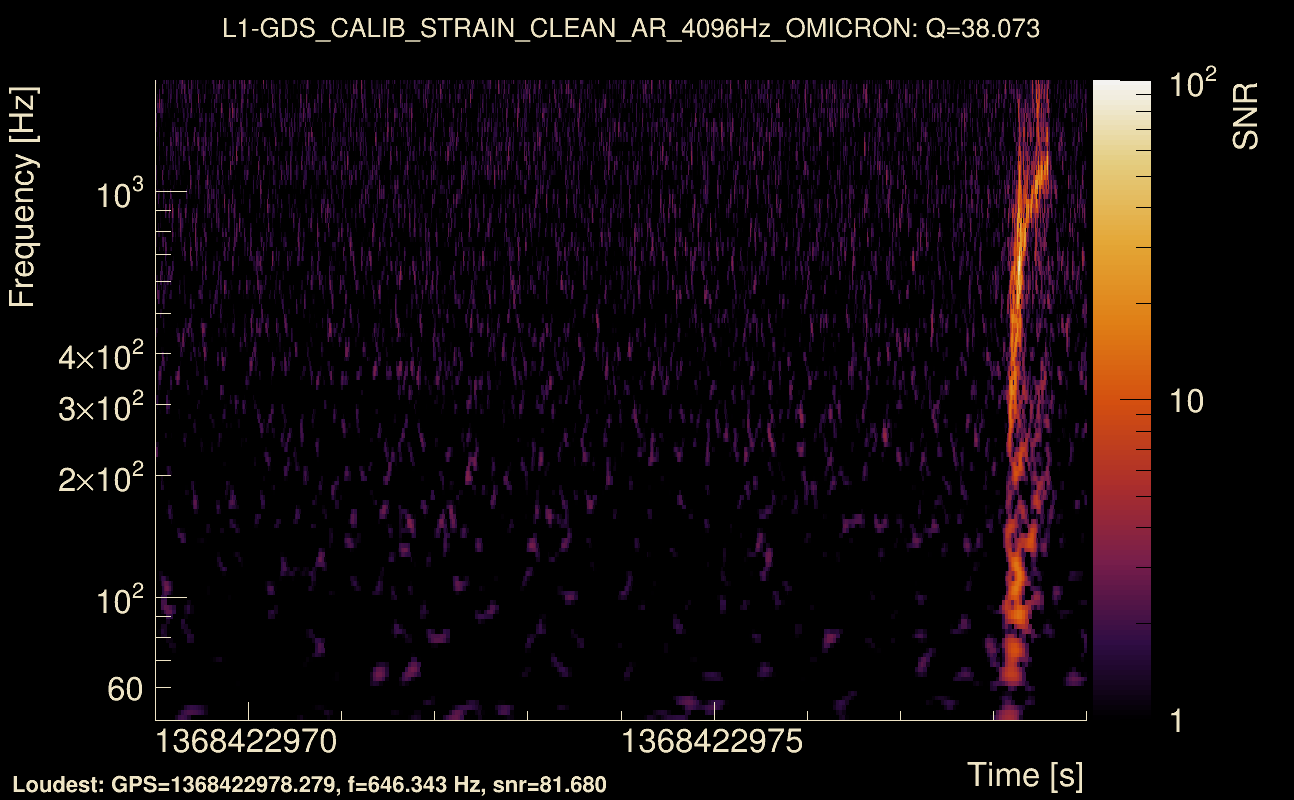 Omicron map Q3, det1, 1368422974