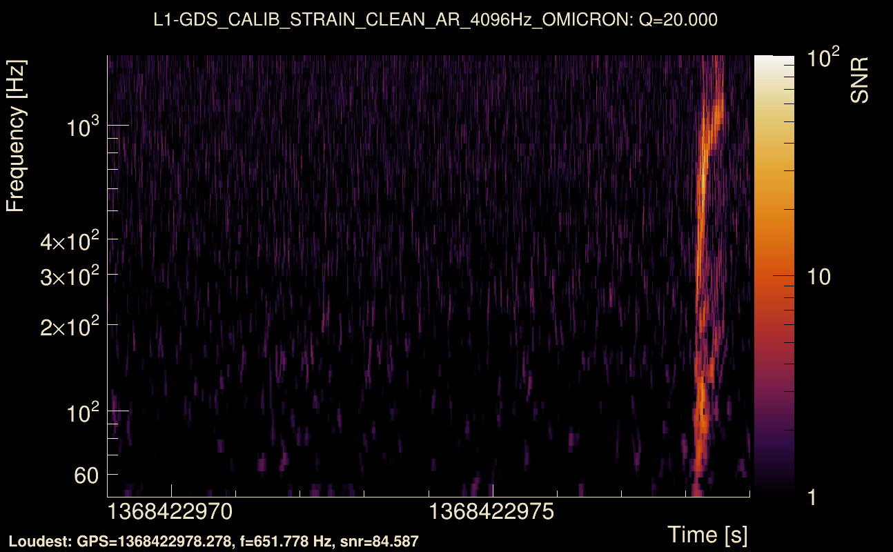 Omicron map Q2, det1, 1368422974