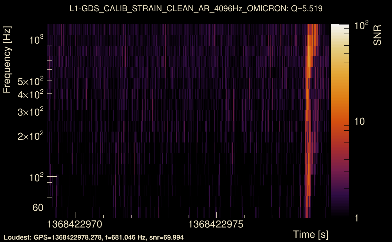 Omicron map Q0, det1, 1368422974