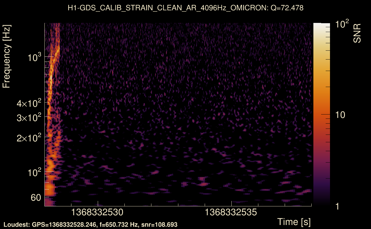 Omicron map Q4, det0, 1368332533