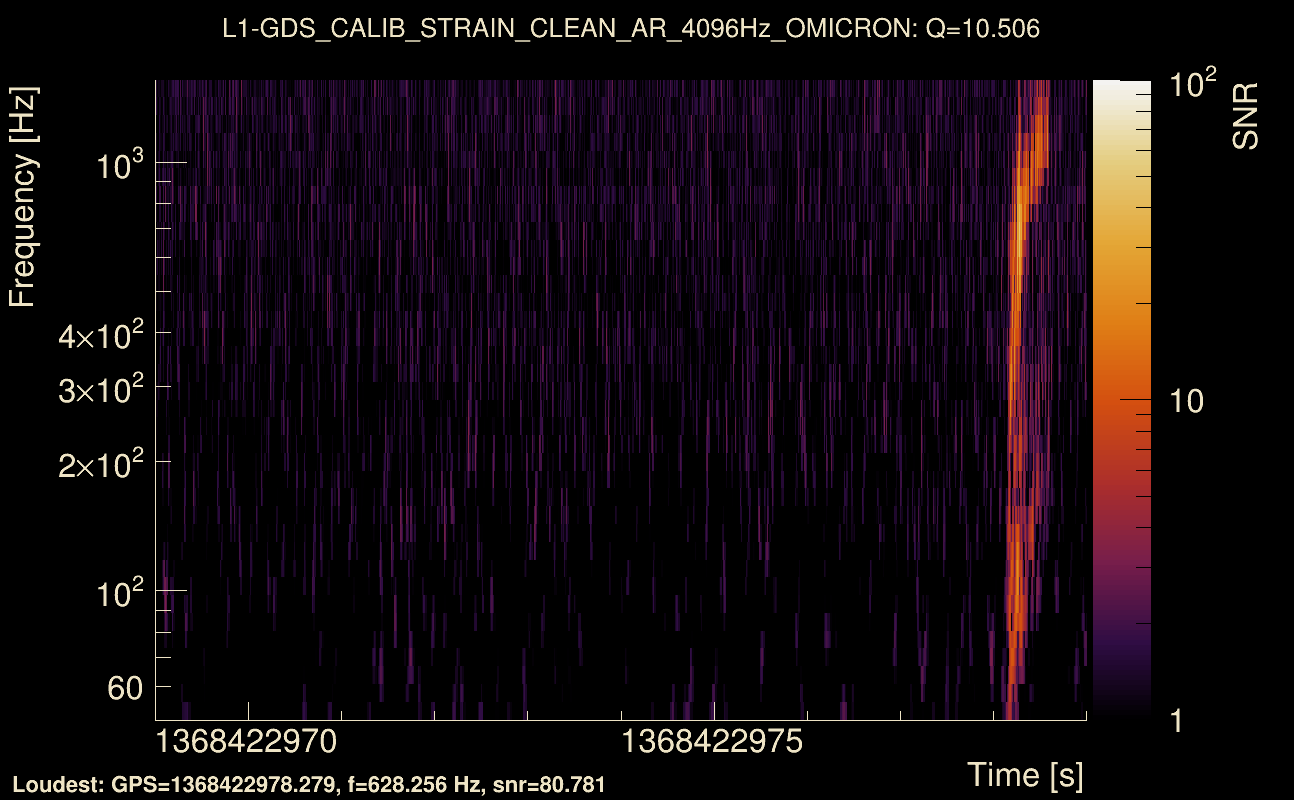 Omicron map Q1, det1, 1368422974