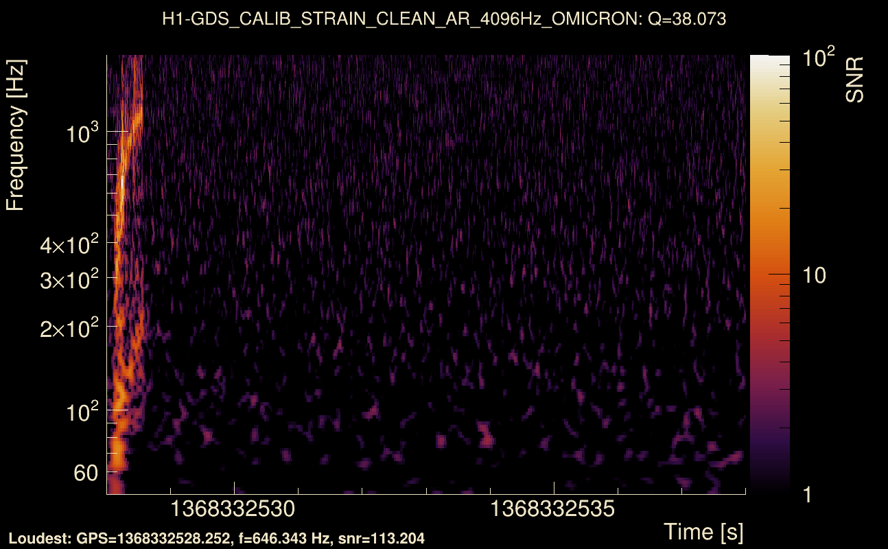 Omicron map Q3, det0, 1368332533