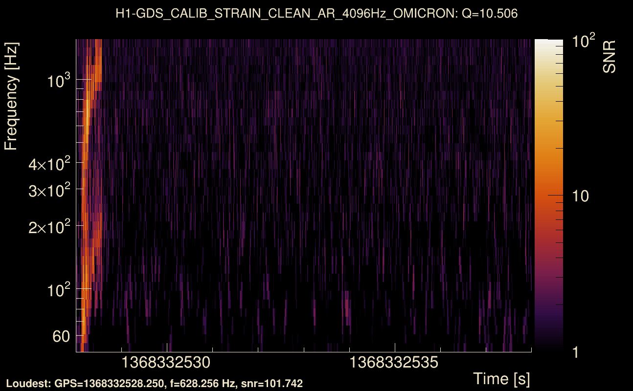 Omicron map Q1, det0, 1368332533