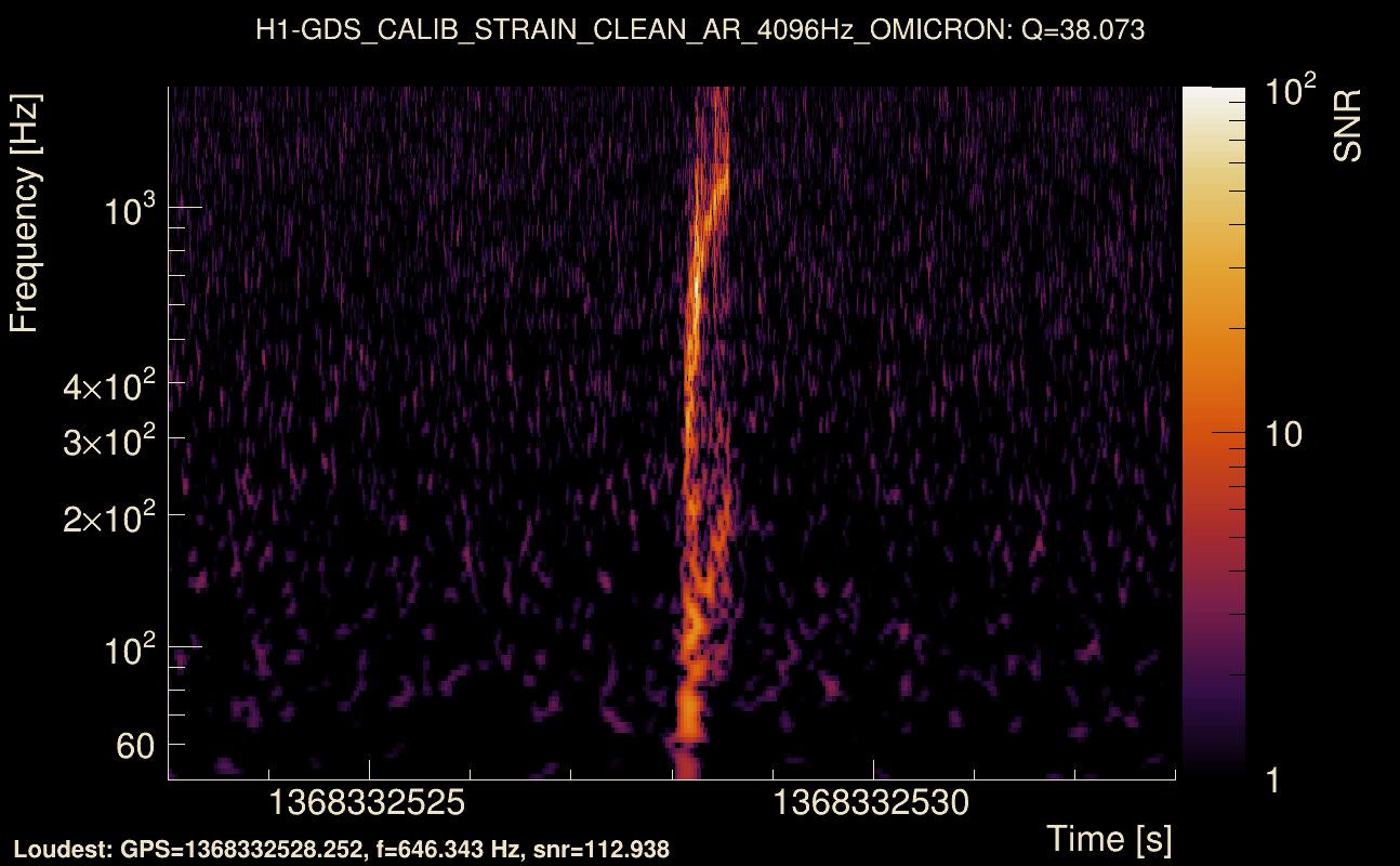 Omicron map Q3, det0, 1368332528