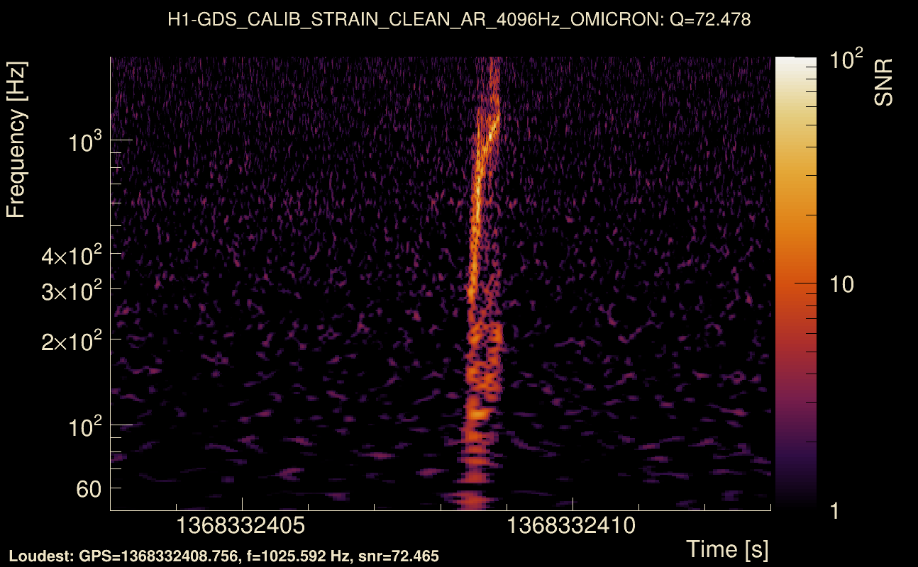 Omicron map Q4, det0, 1368332408