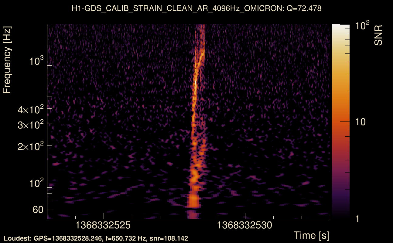 Omicron map Q4, det0, 1368332528