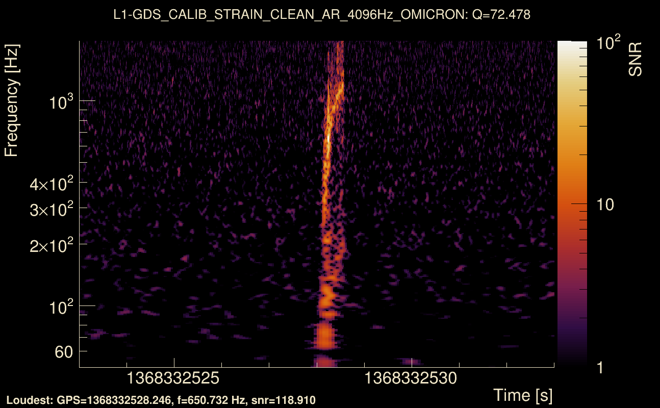 Omicron map Q4, det1, 1368332528