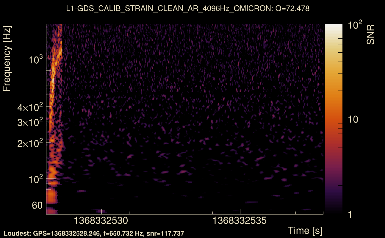 Omicron map Q4, det1, 1368332533