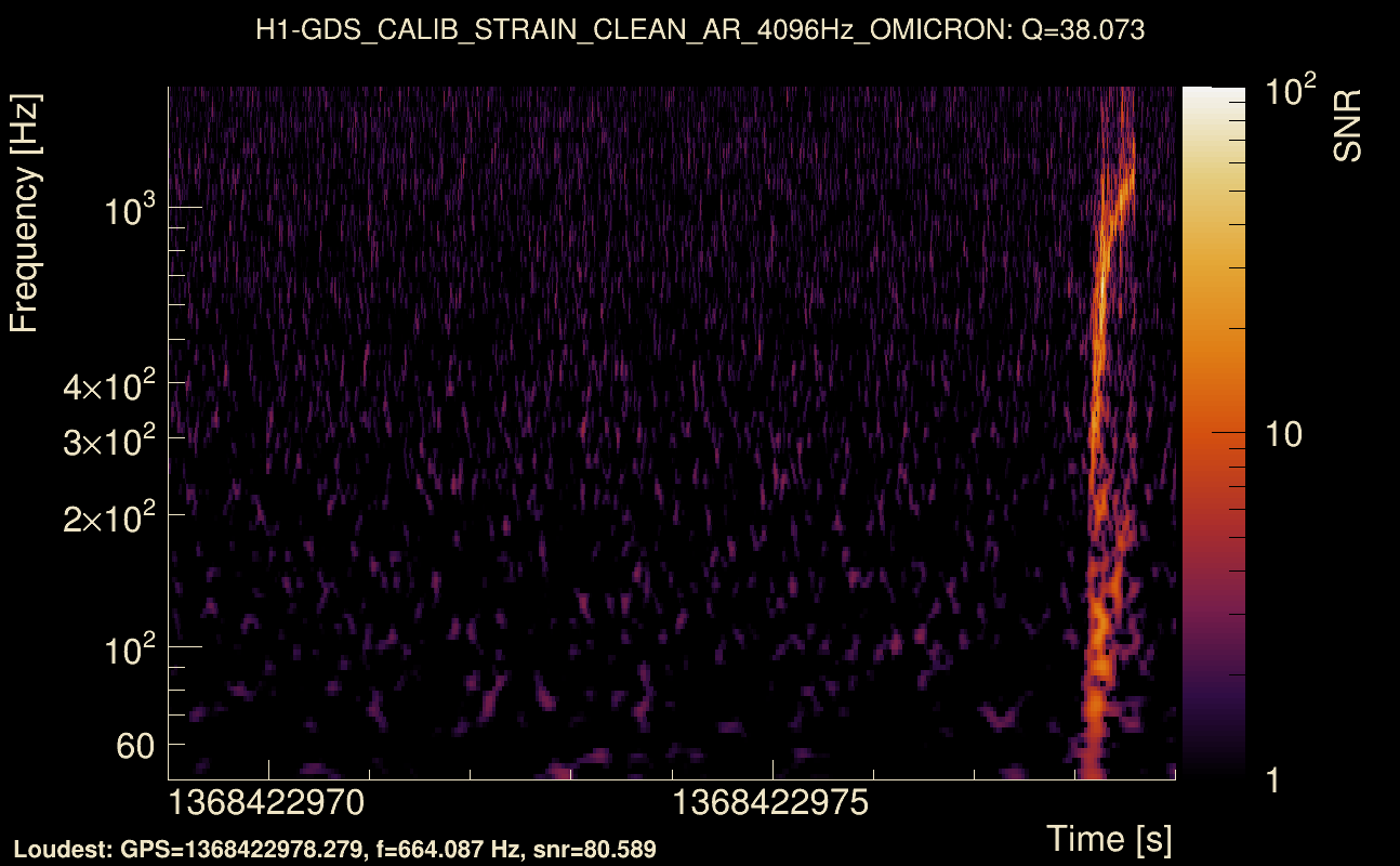Omicron map Q3, det0, 1368422974