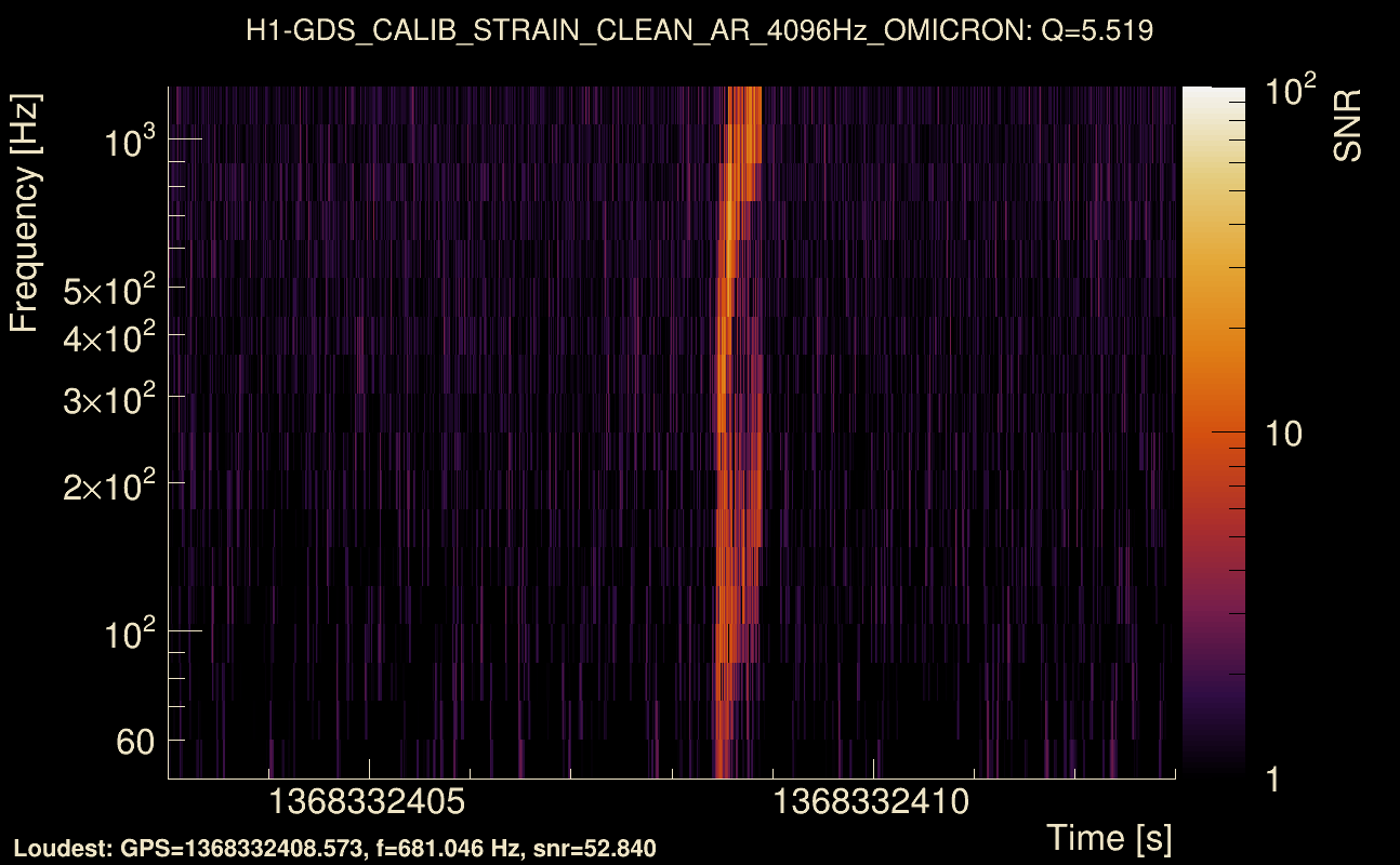 Omicron map Q0, det0, 1368332408