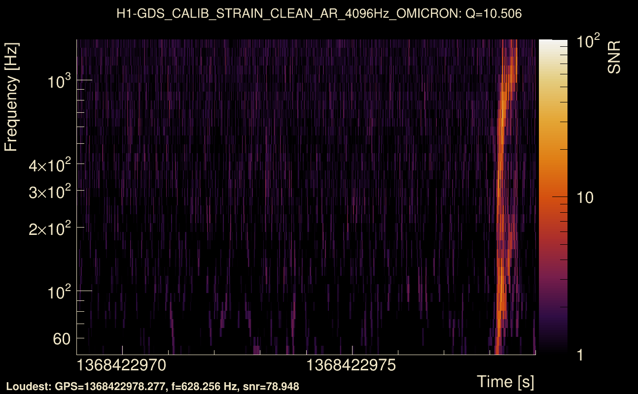 Omicron map Q1, det0, 1368422974