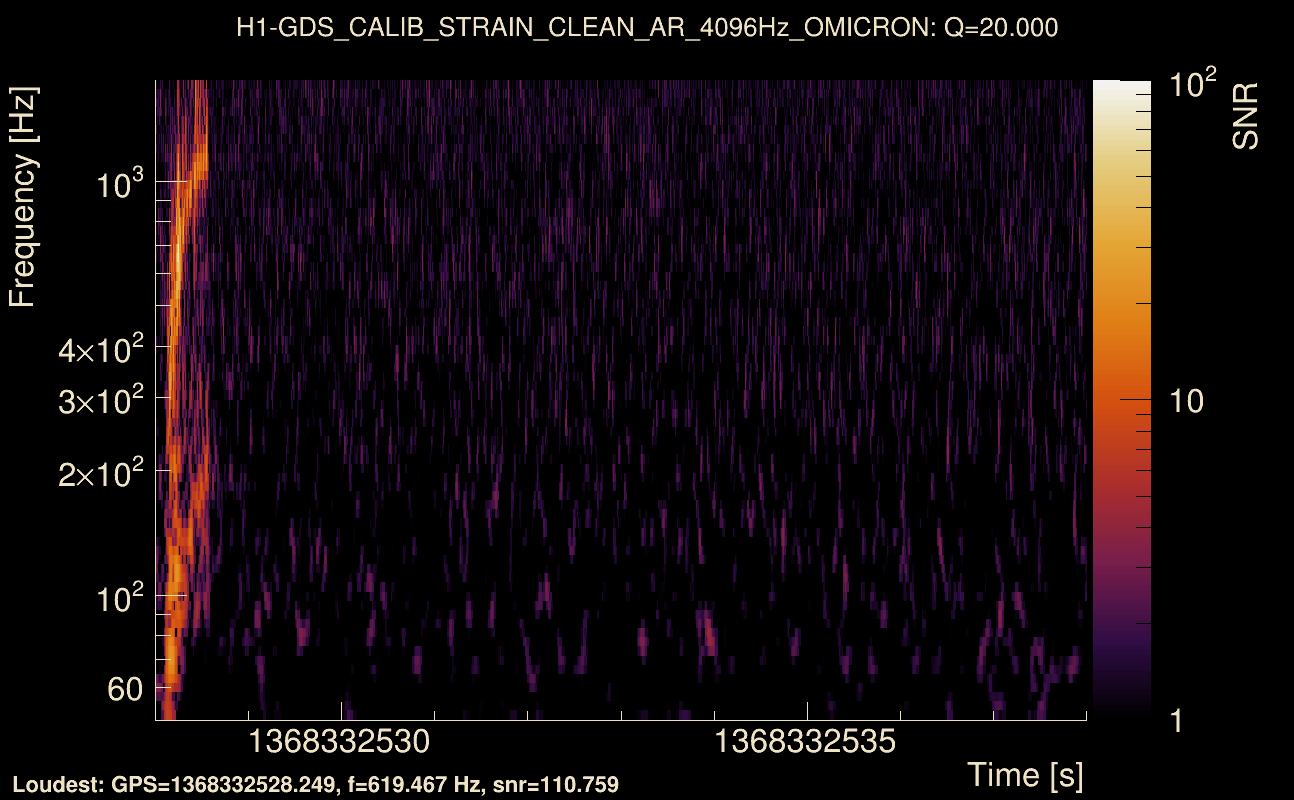 Omicron map Q2, det0, 1368332533