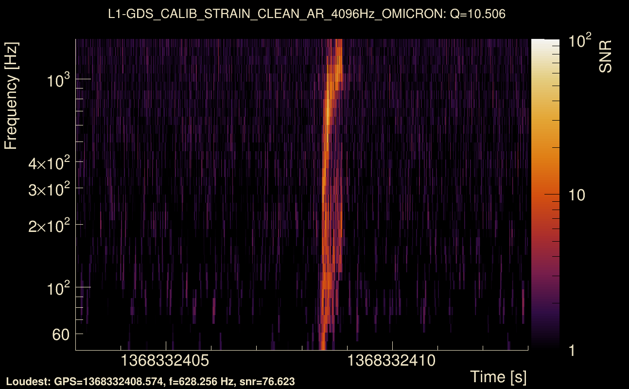 Omicron map Q1, det1, 1368332408