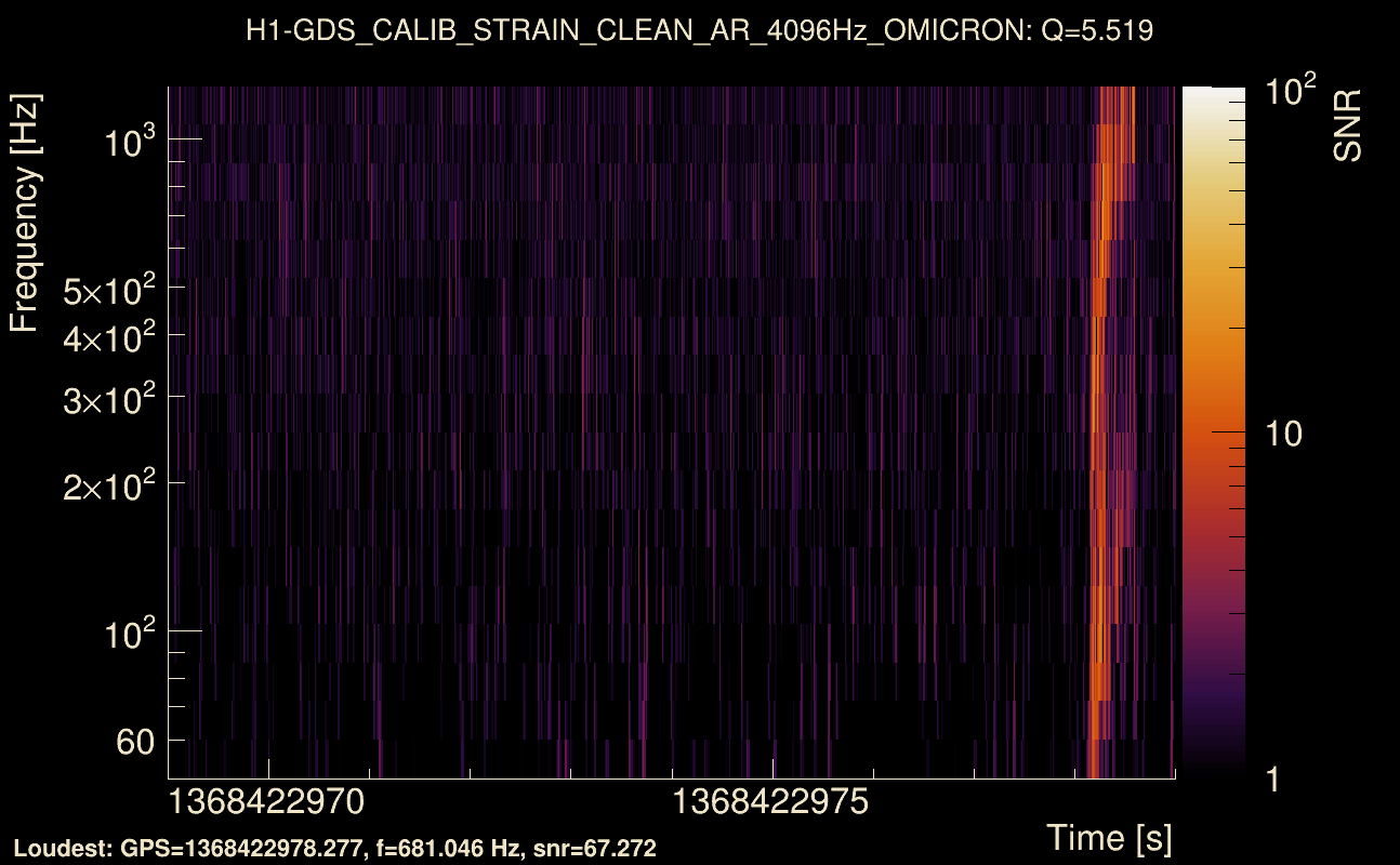 Omicron map Q0, det0, 1368422974
