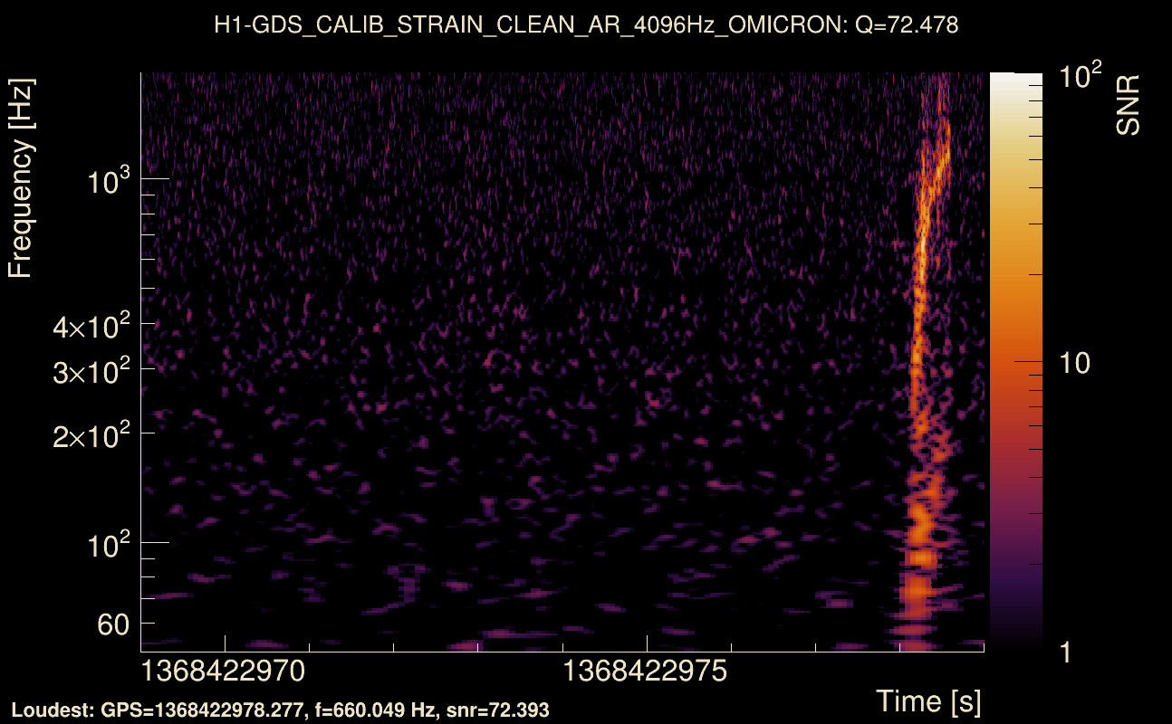 Omicron map Q4, det0, 1368422974