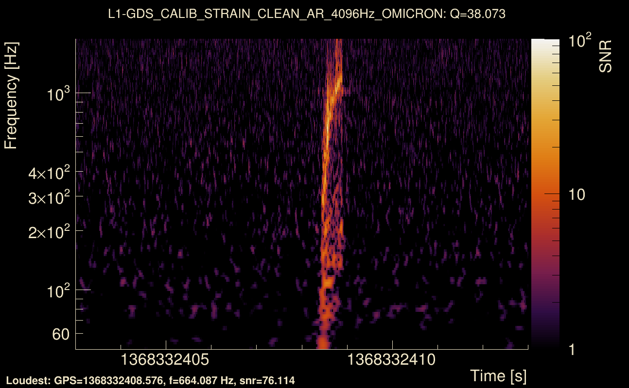 Omicron map Q3, det1, 1368332408