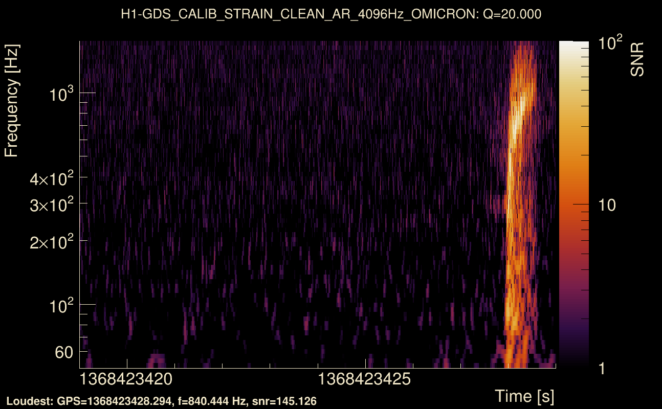 Omicron map Q2, det0, 1368423424