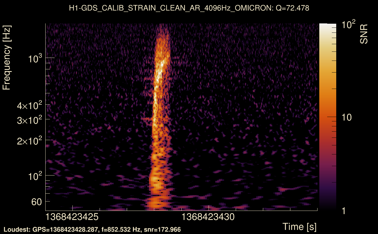 Omicron map Q4, det0, 1368423429
