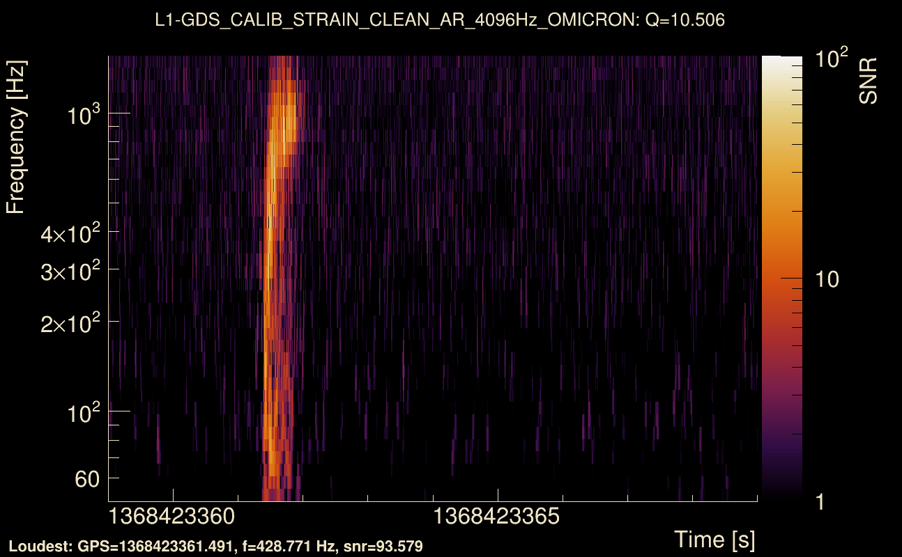 Omicron map Q1, det1, 1368423364