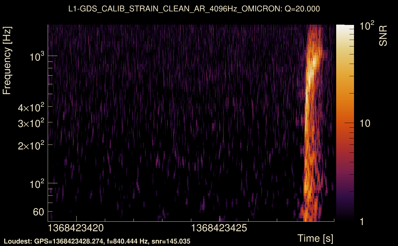 Omicron map Q2, det1, 1368423424