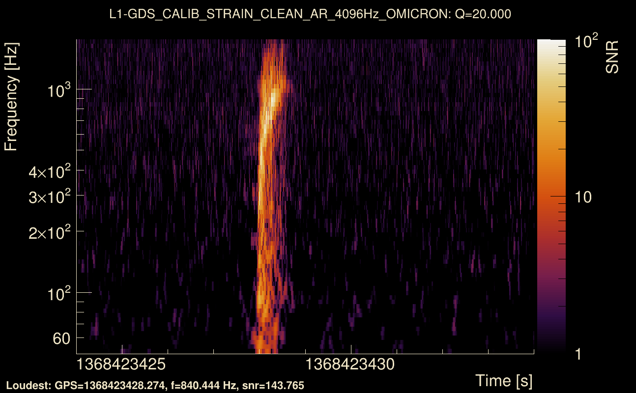 Omicron map Q2, det1, 1368423429