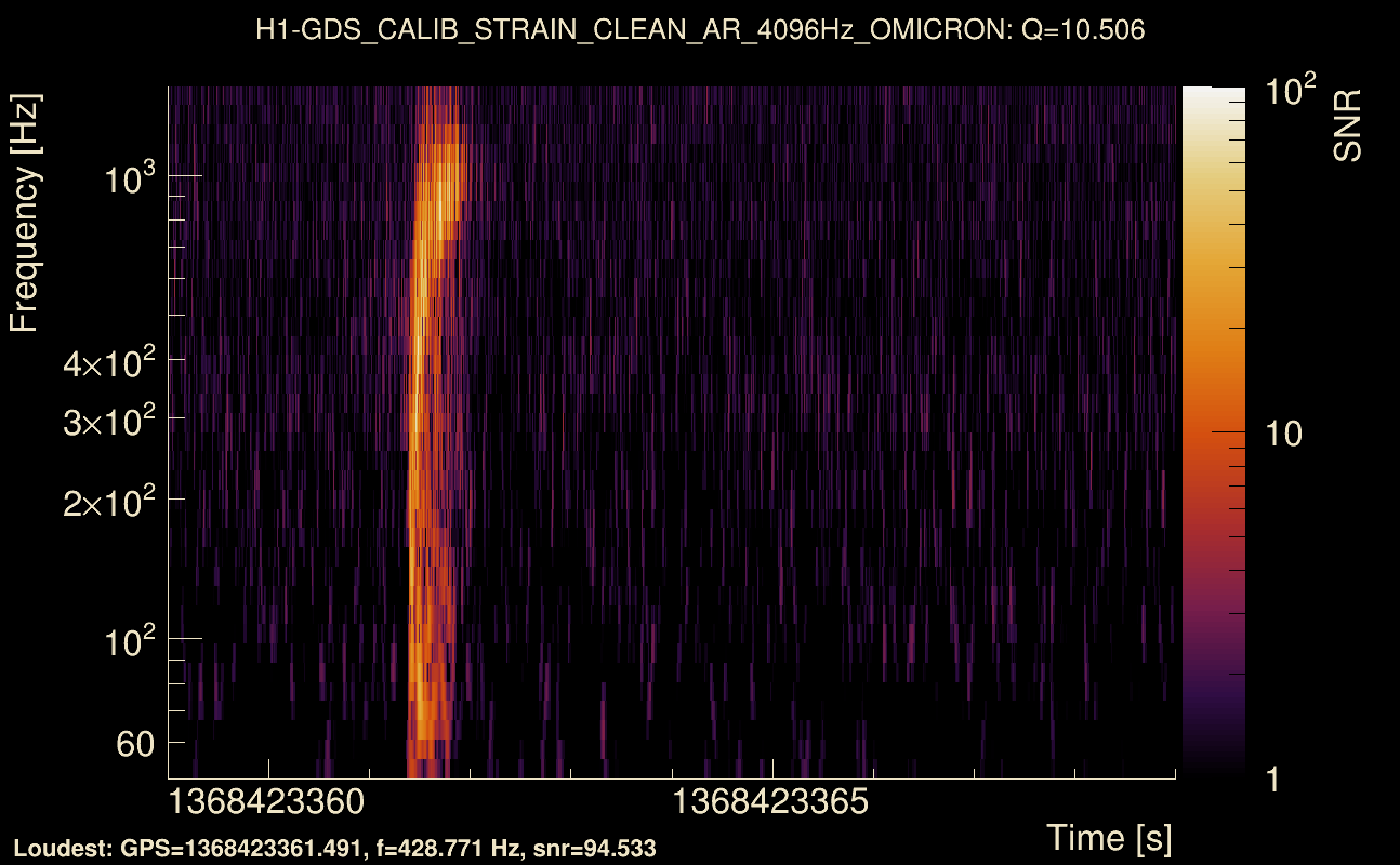 Omicron map Q1, det0, 1368423364