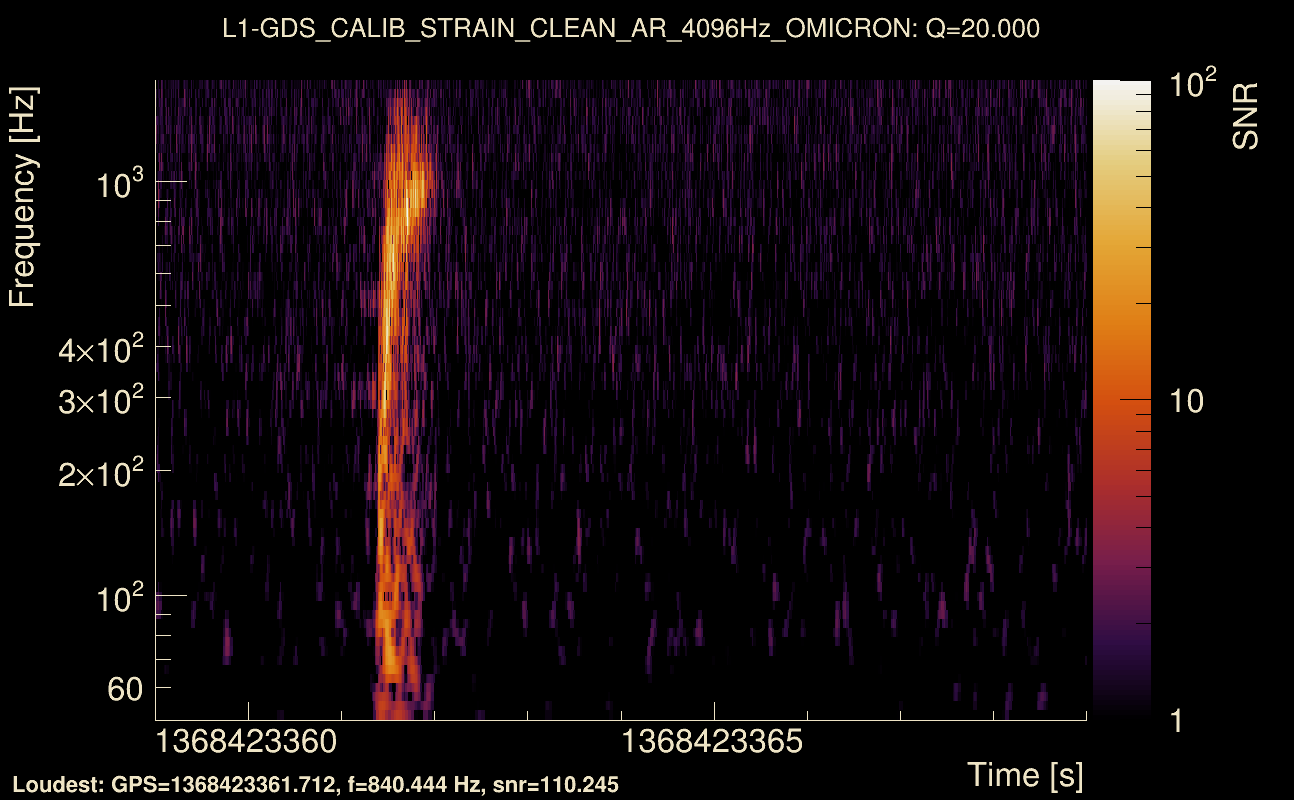 Omicron map Q2, det1, 1368423364