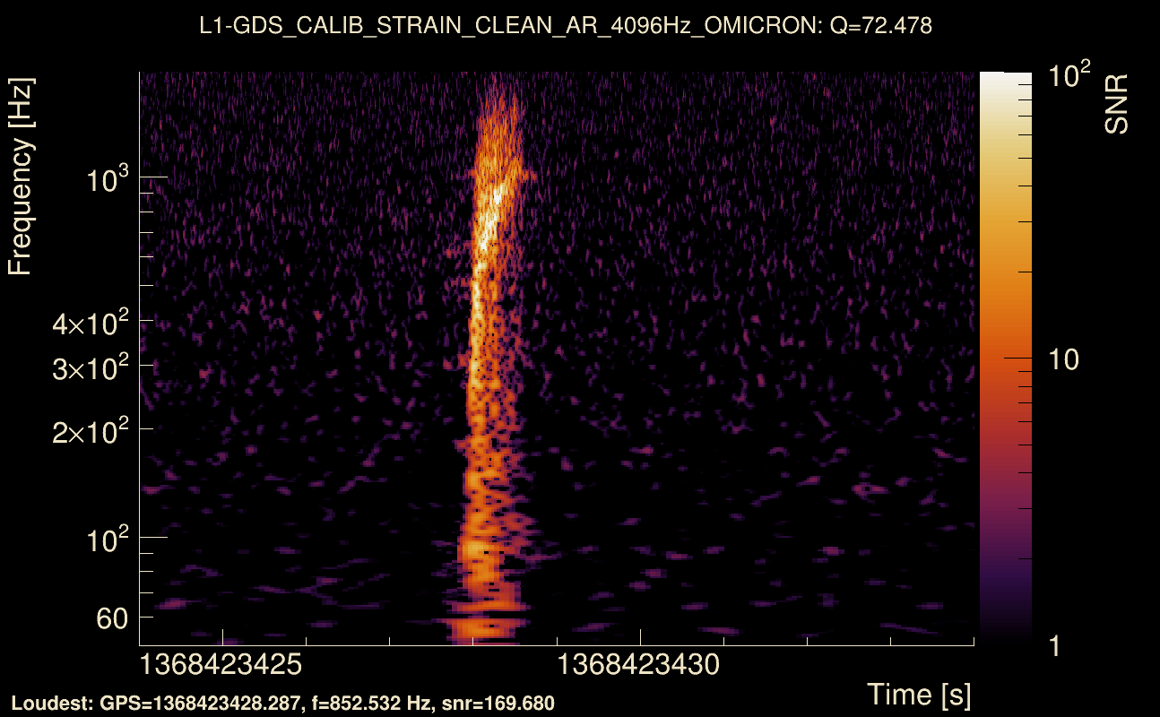 Omicron map Q4, det1, 1368423429