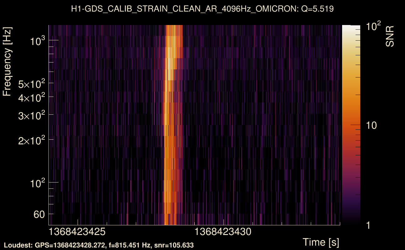 Omicron map Q0, det0, 1368423429