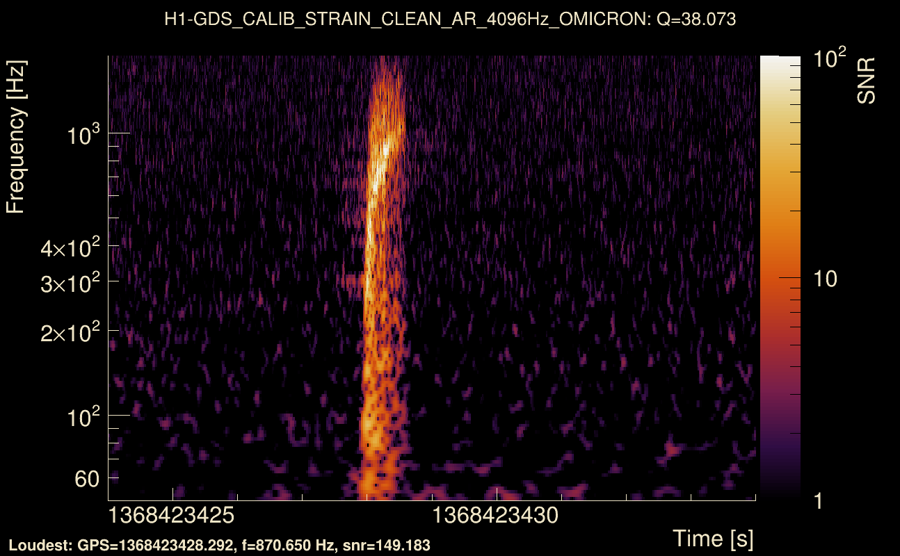 Omicron map Q3, det0, 1368423429
