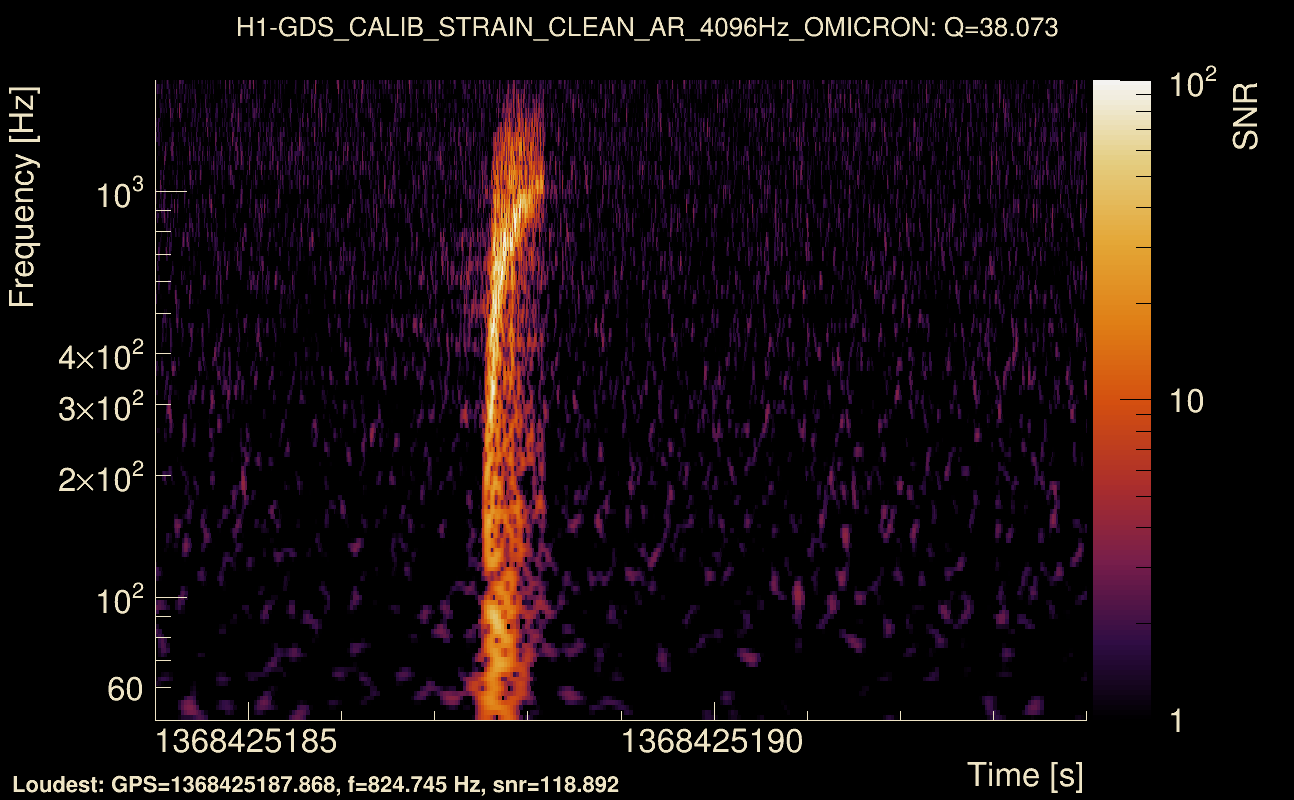 Omicron map Q3, det0, 1368425189