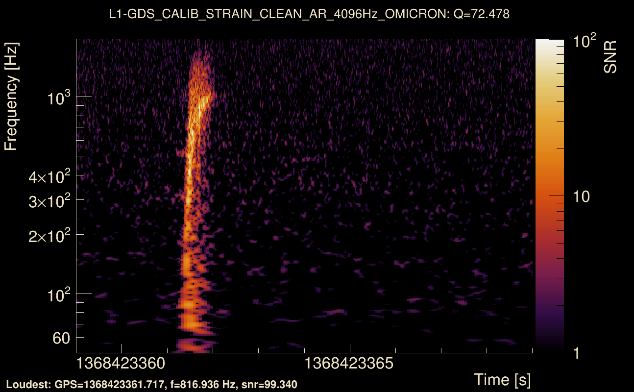 Omicron map Q4, det1, 1368423364