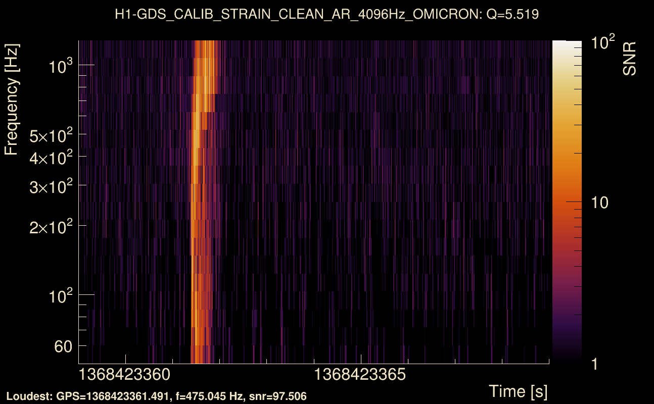 Omicron map Q0, det0, 1368423364