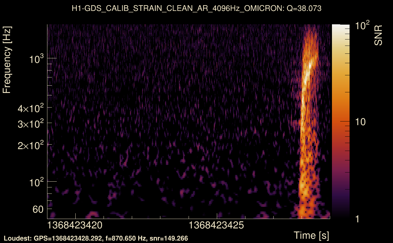 Omicron map Q3, det0, 1368423424