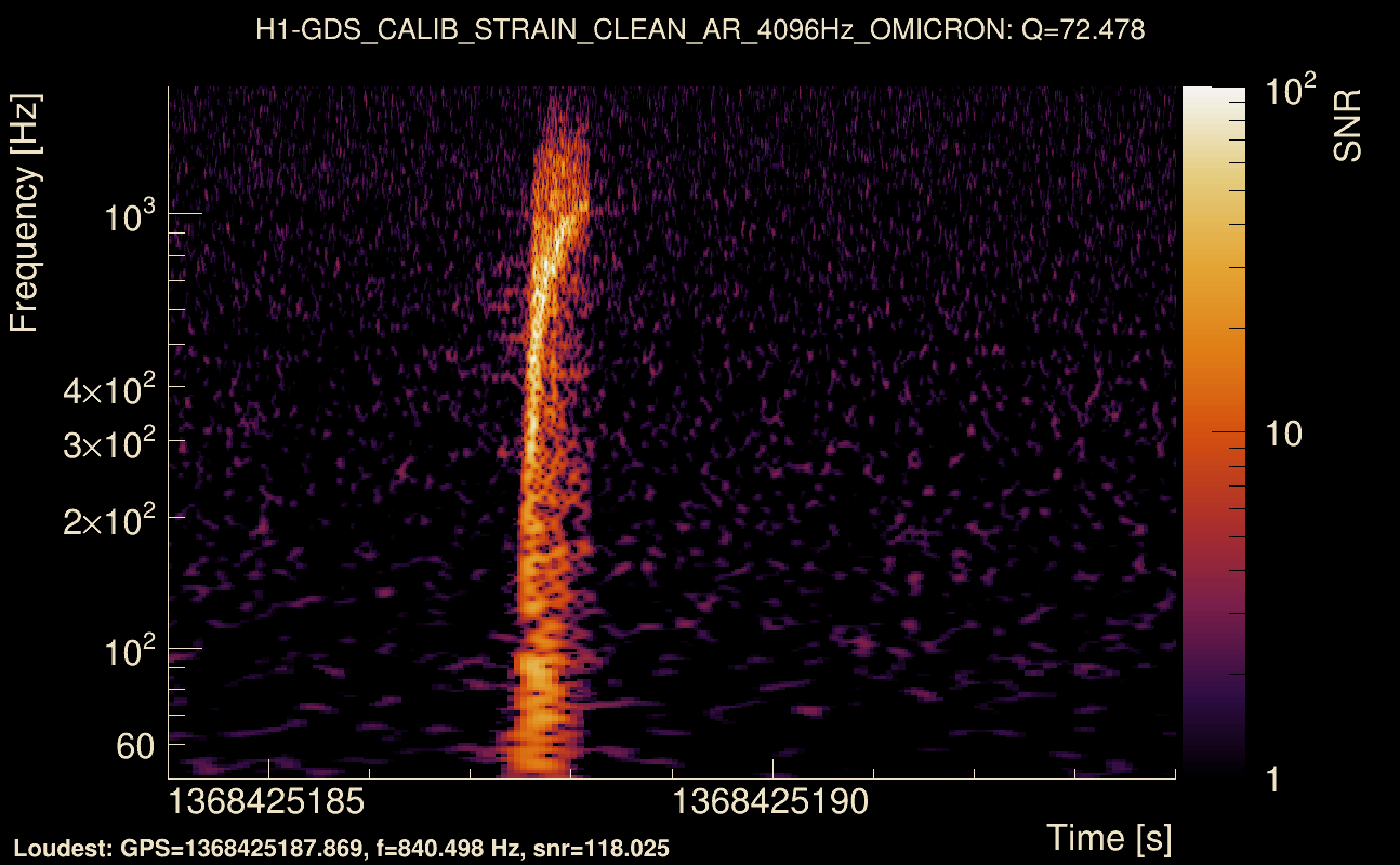 Omicron map Q4, det0, 1368425189