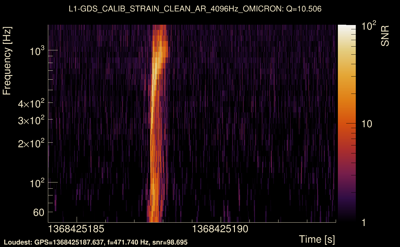 Omicron map Q1, det1, 1368425189