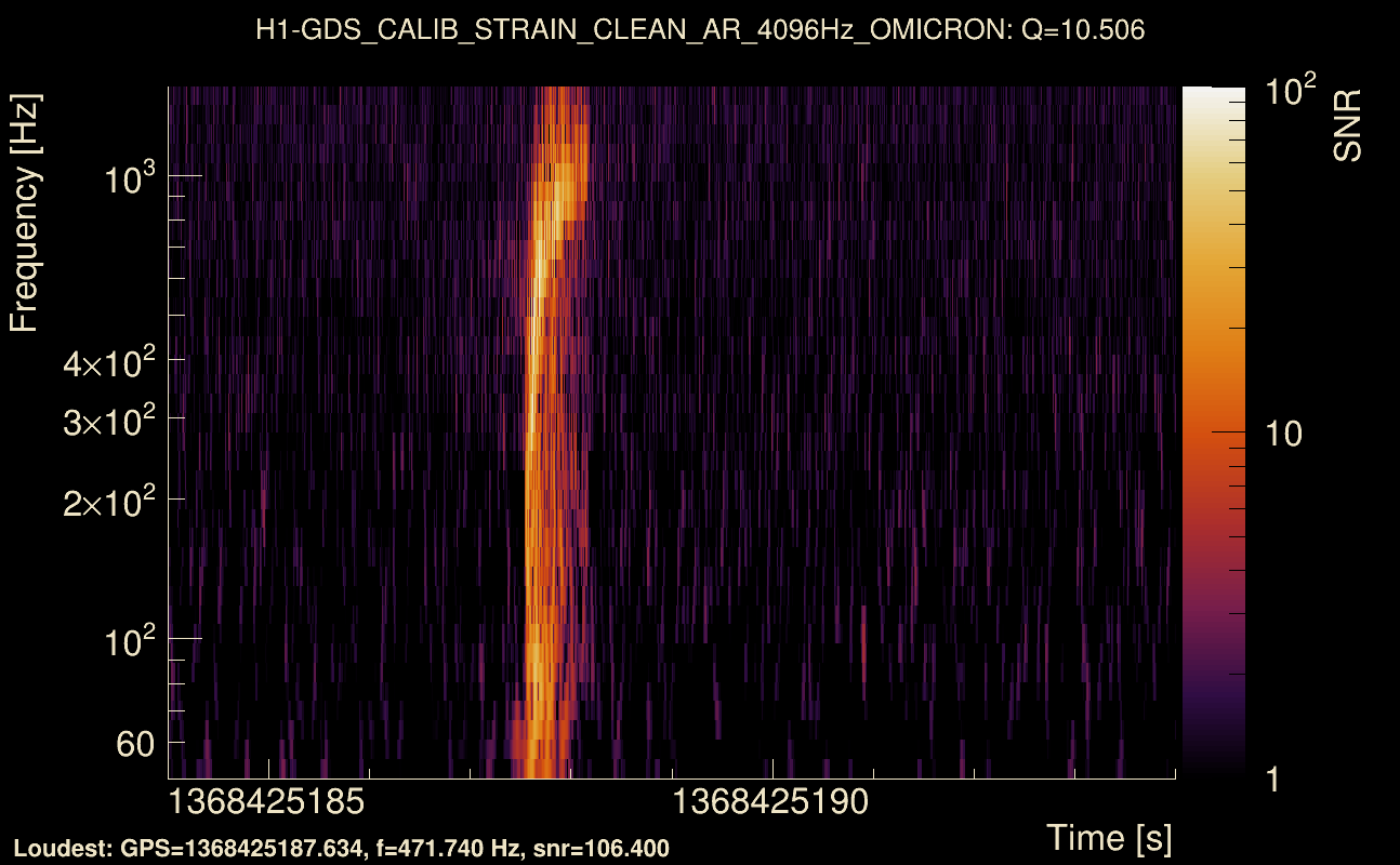 Omicron map Q1, det0, 1368425189