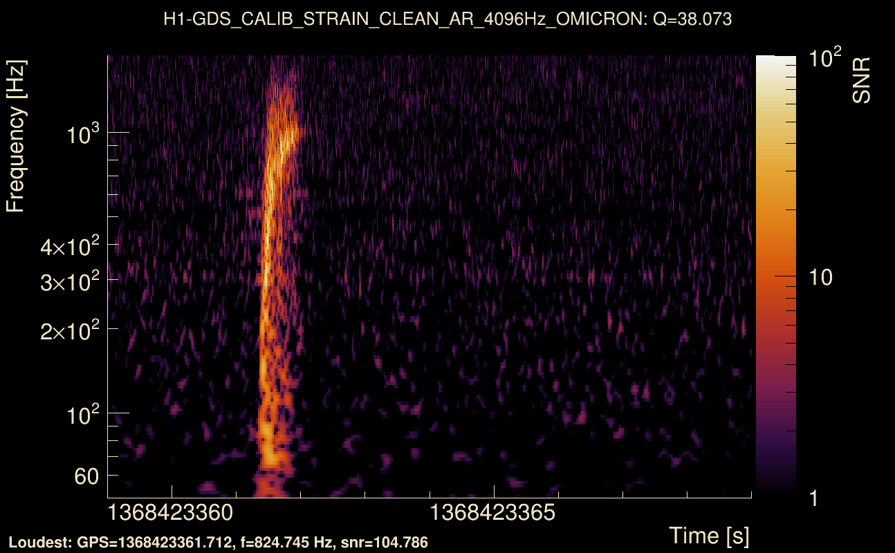 Omicron map Q3, det0, 1368423364