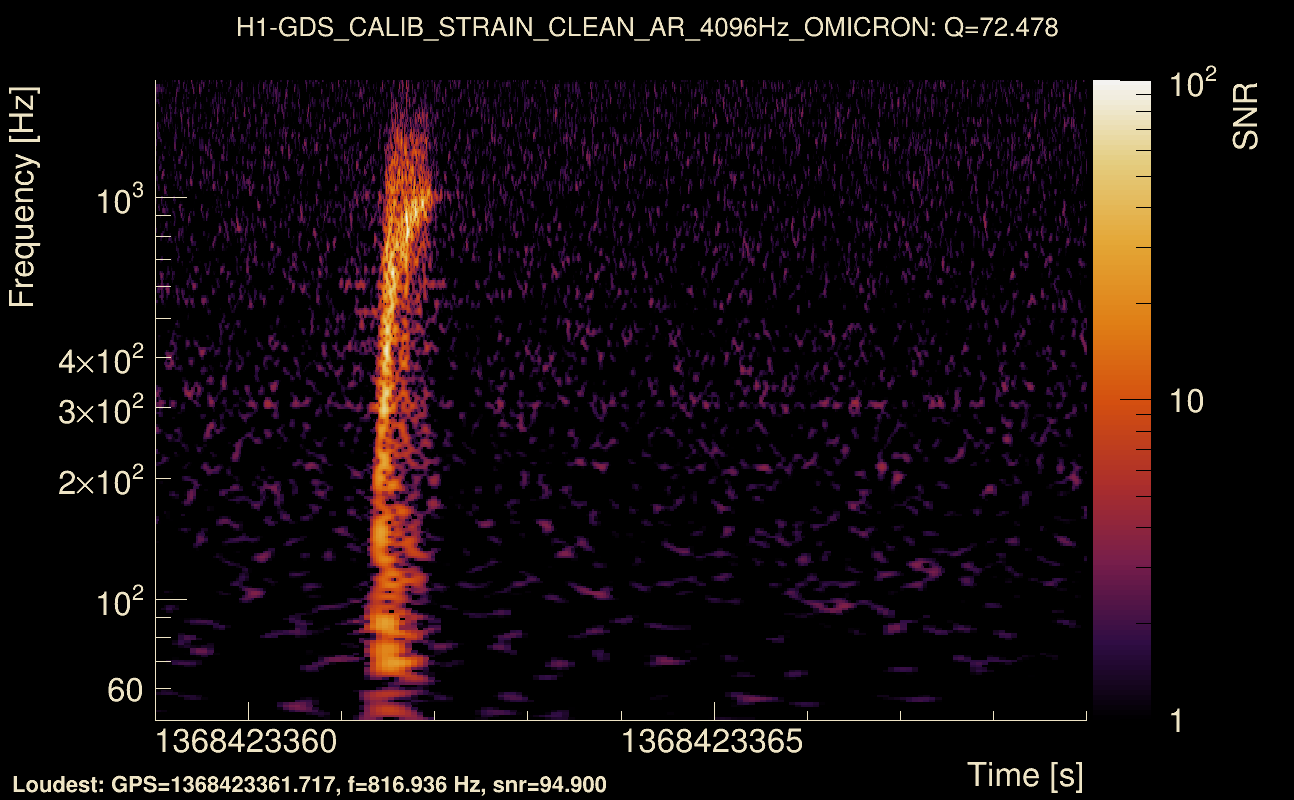 Omicron map Q4, det0, 1368423364
