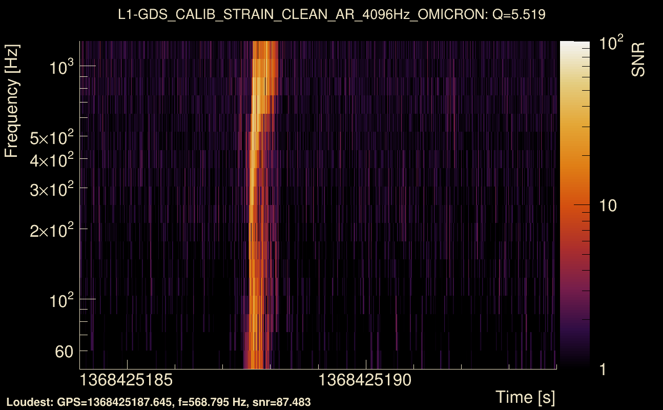 Omicron map Q0, det1, 1368425189